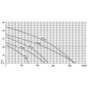 2022-12-09_09_43_26-jst_drainer_data_sheet.pdf_1.png