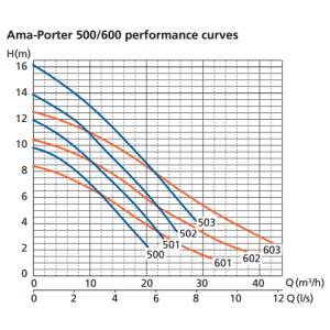 ama_porter_curves_1.png