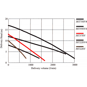jst-22-37-55-75-sv-submersible-pump-performance-curve_1000_1.png