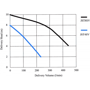 jst-4-8-sv-submersible-pump-performance-curve_1000_1.png