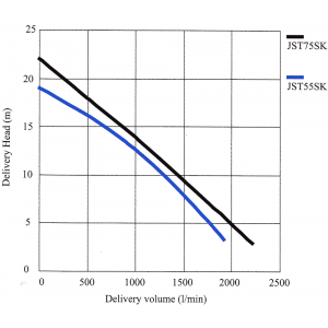 jst-55-75-sk-submersible-pump-performance-curve_1000_1.png