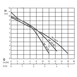 mf154to334curve_2.png