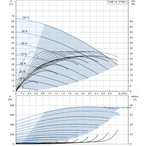 product-detail.pumpcurve_29.png