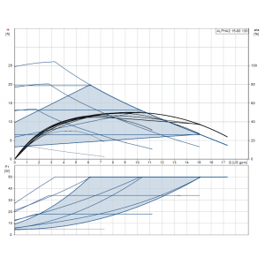 product-detail.pumpcurve_64.png