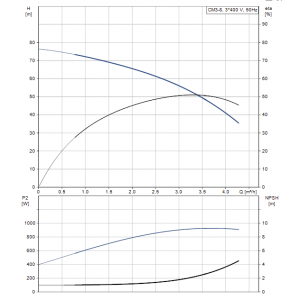 screenshot-app.grundfos.com-2019.03.23-12-00-04.png