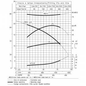 varisco_je_3-140_g10_et20_curve.png